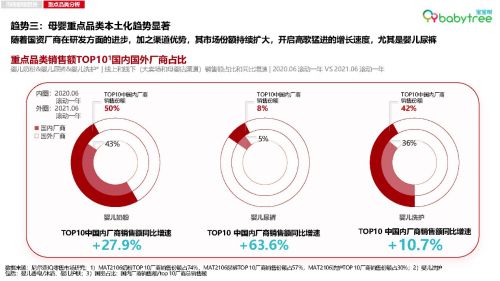 從流量思維到運(yùn)營(yíng)賦能 寶寶樹(shù)重塑b2b業(yè)務(wù)新格局