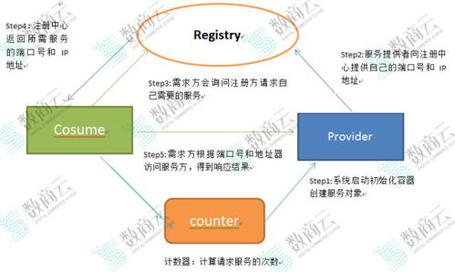 技術(shù)層面 剖析b2b供應(yīng)鏈系統(tǒng)技術(shù)架構(gòu)的部署方案